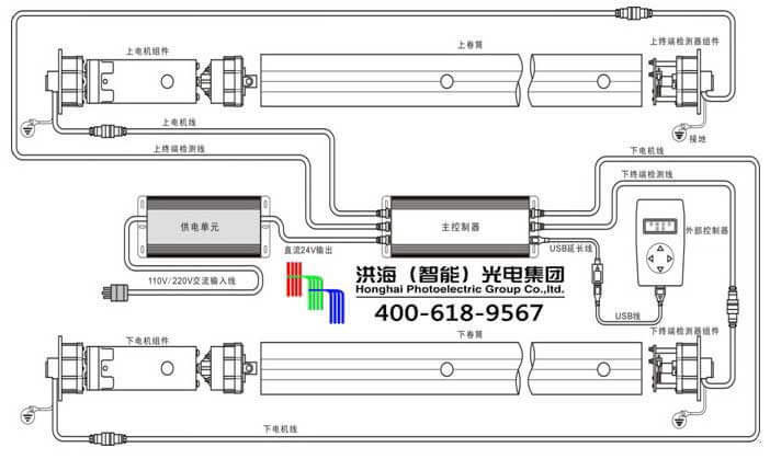 洪海燈箱滾動系統配件結構剖析圖 洪海燈箱滾動系統配件結構剖析圖